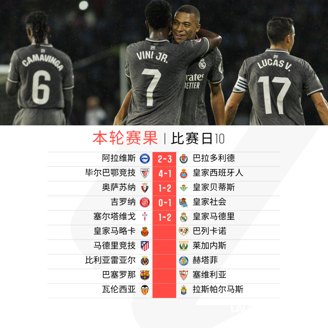 关于法国客场大胜波黑，小组榜首实力无可匹敌的信息