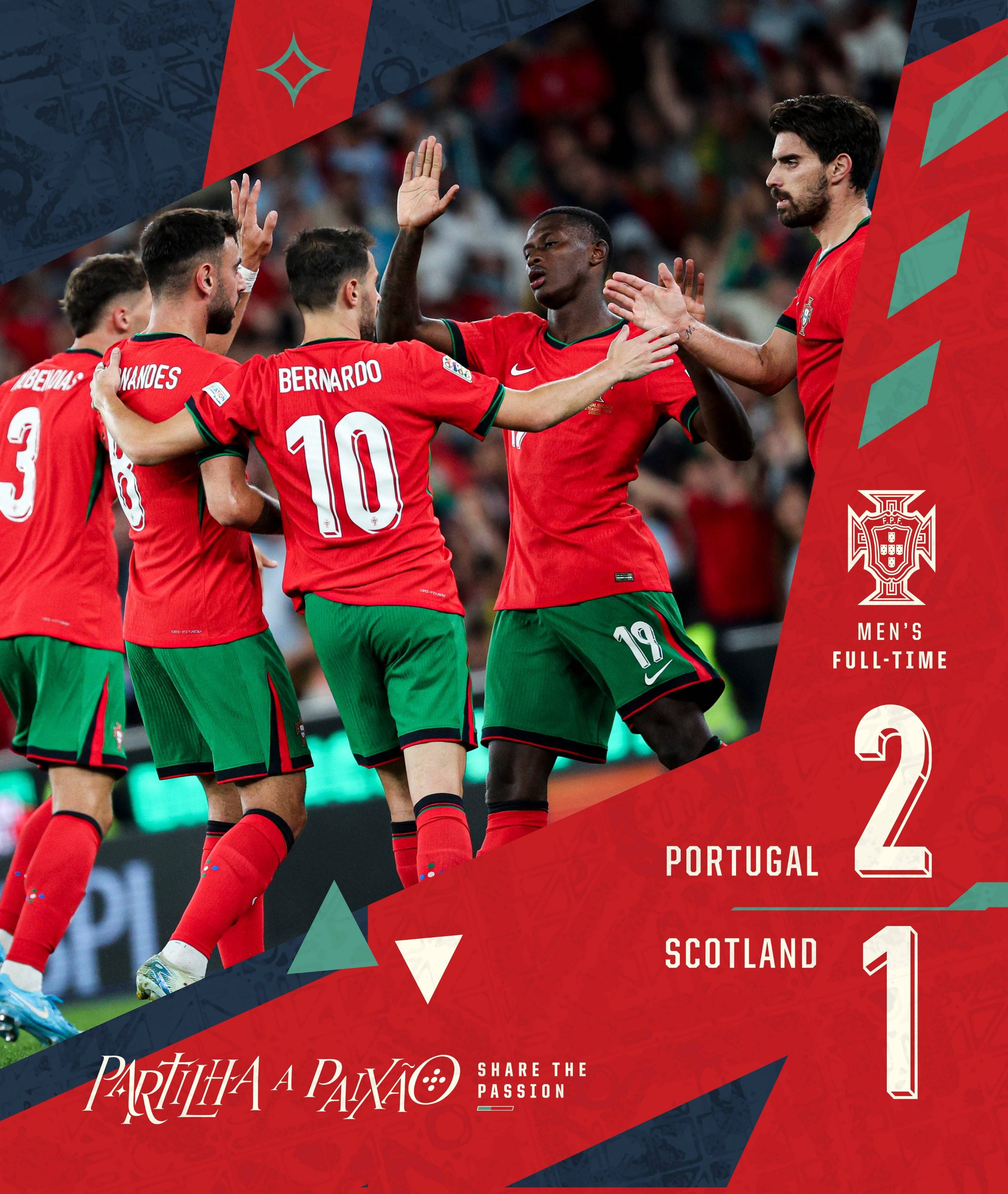 葡萄牙战胜波兰，实力碾压的对决