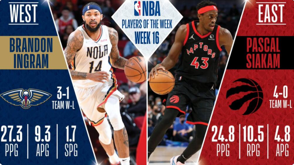 包含鹈鹕轻取猛龙，恩比德刷新纪录的词条