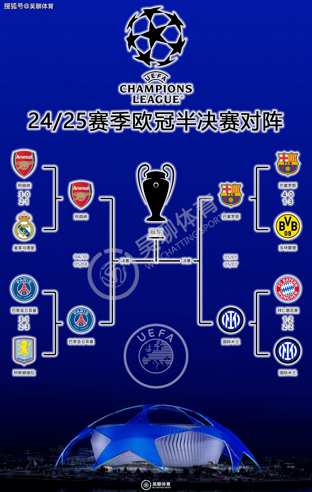 国米客战淘汰皇马,晋级欧冠四强 国米客战淘汰皇马,晋级欧冠四强