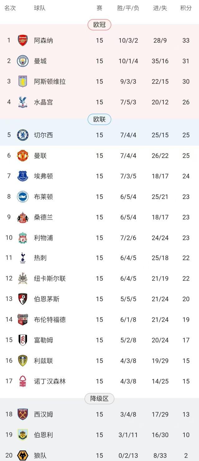 斯旺西城客场大胜曼联,豪取三分的简单介绍 斯旺西城客场大胜曼联,豪取三分的简单介绍