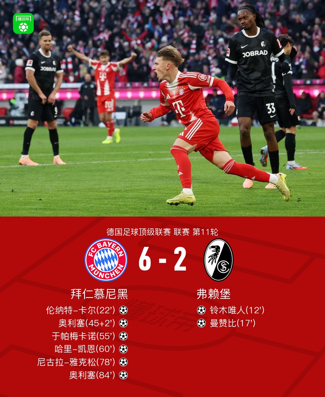 包含拜仁慕尼黑逆转击败弗赖堡，积分榜领先的词条